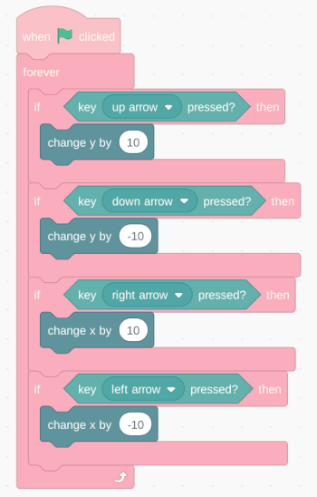 Directional movement